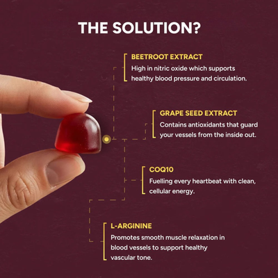 Beetroot Gummies